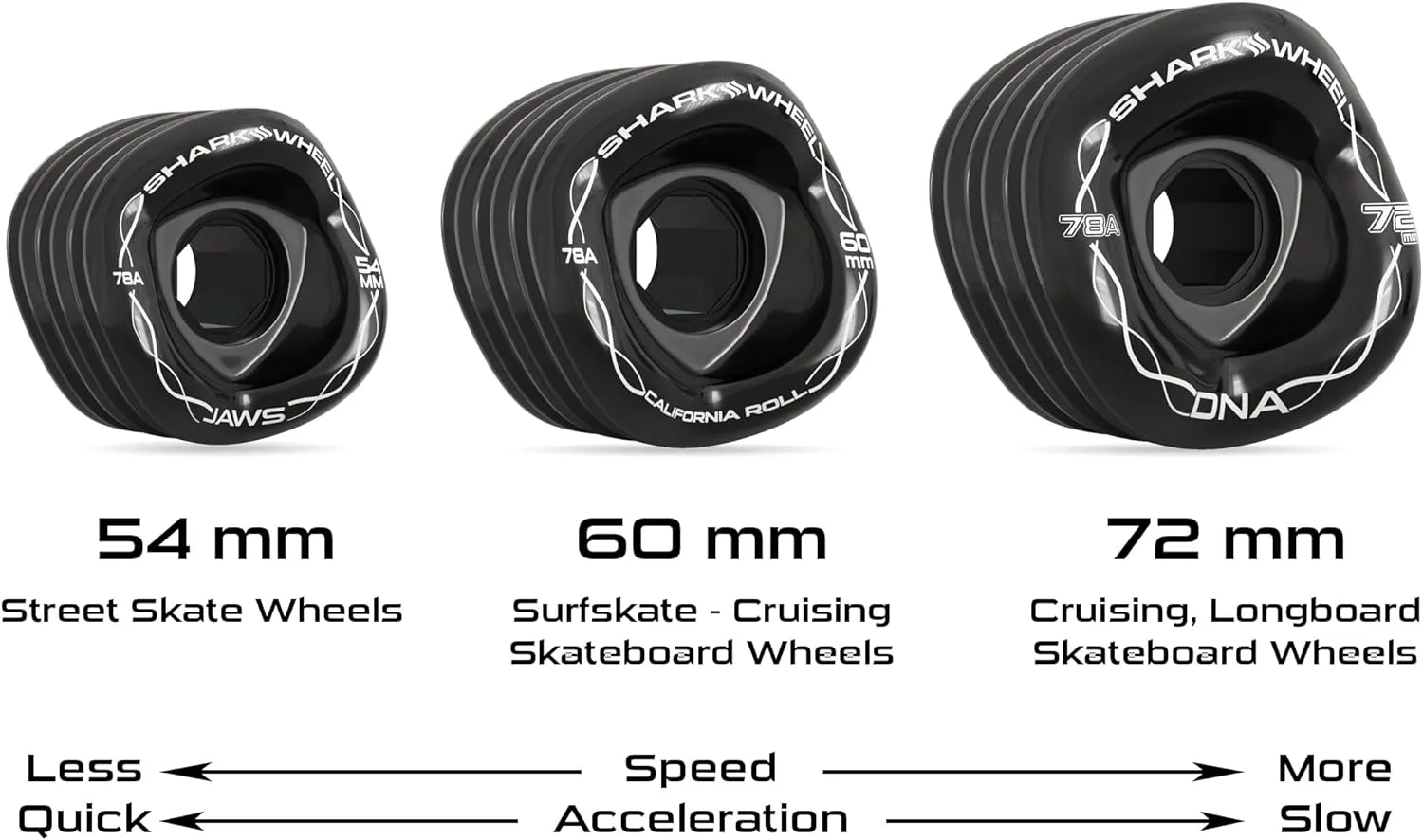 Shark Wheel 72mm Longboard Cruising Wheels, DNA Formula, Set of 4 Wheels